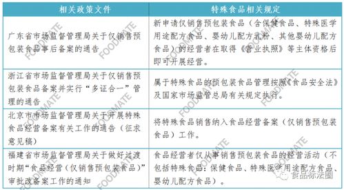 藥品零售企業(yè)僅銷售預包裝食品備案政策解析與合規(guī)指引