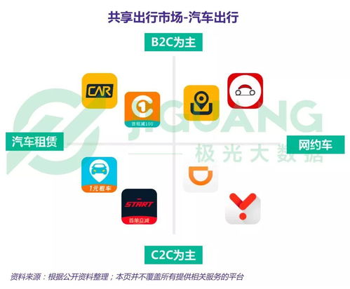 中國網約車市場用戶規模突破1.85億，滴滴滿意度墊底暴露技術服務短板