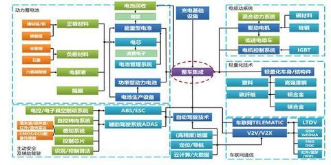 燃油汽車退出舞臺(tái)，新能源汽車技術(shù)推廣引領(lǐng)未來(lái)交通變革