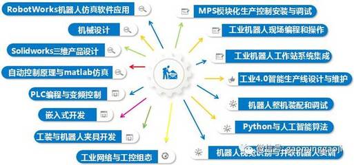 工業(yè)機(jī)器人應(yīng)用技術(shù)推廣從這里開(kāi)始！高明高級(jí)技校打造政、校、企合作示范項(xiàng)目