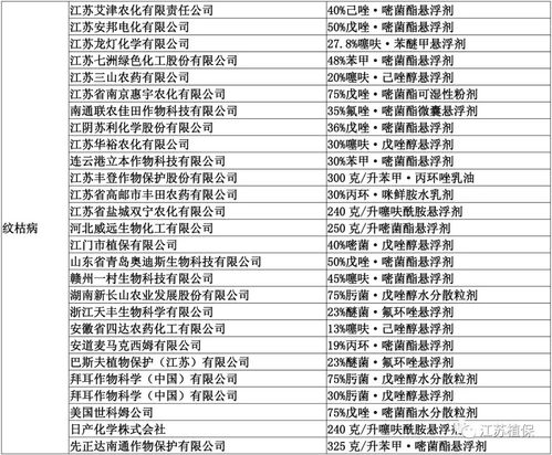 278個產品獲重磅推薦 江蘇省發布2020綠色防控技術產品推薦名錄，軟件開發助力農業智慧升級